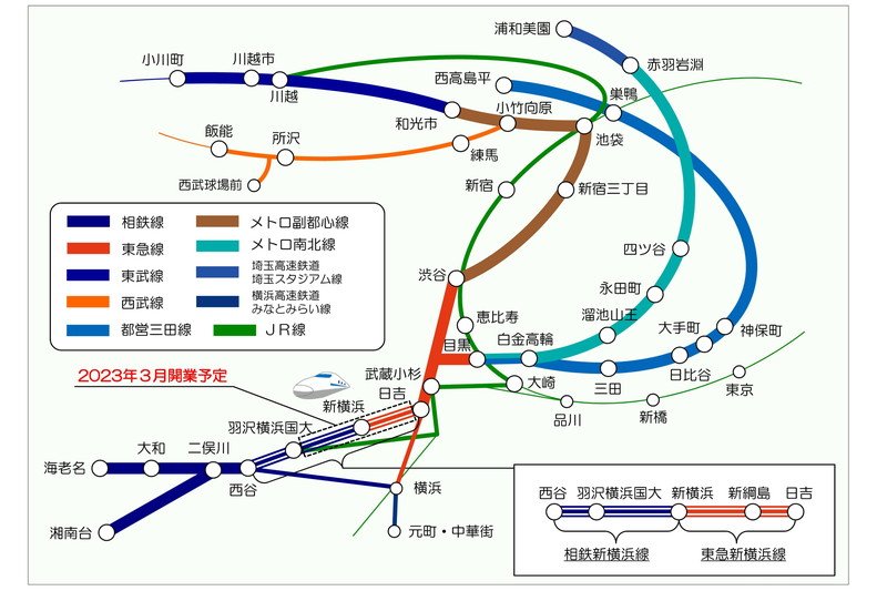 広域的な鉄道ネットワークの形成